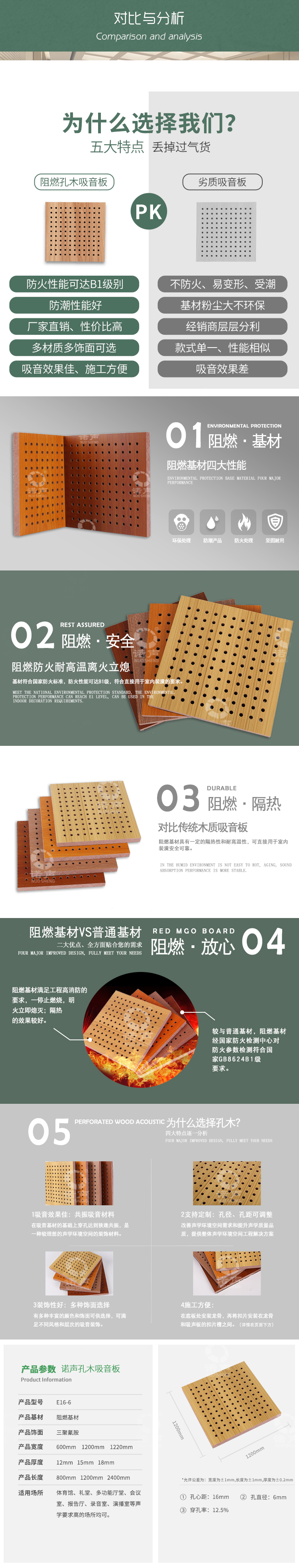 阻燃穿孔吸音板 阻燃穿孔吸音板